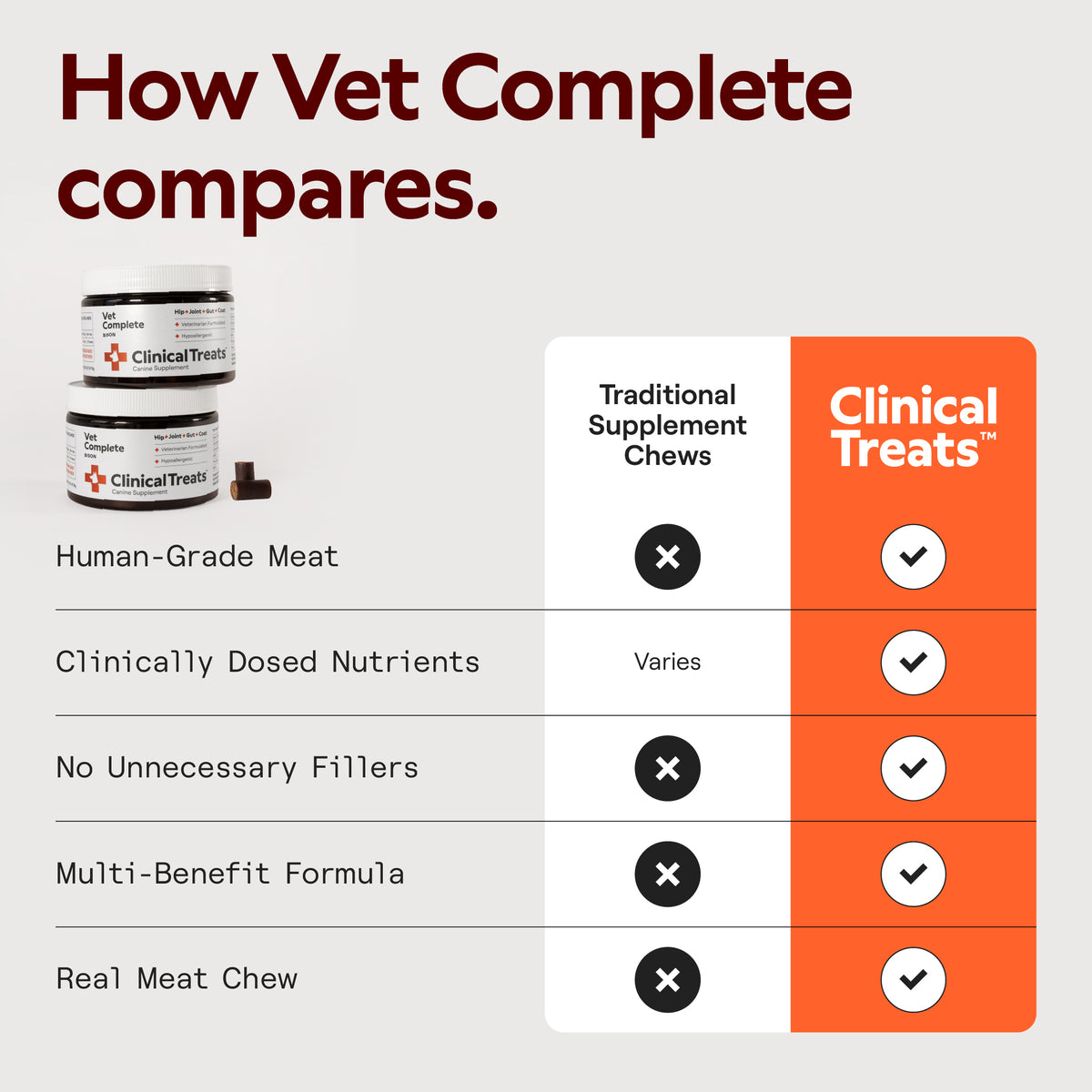 Vet Complete