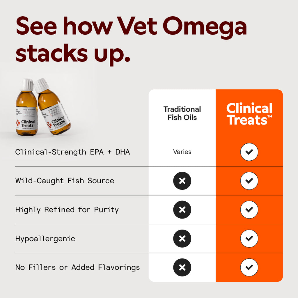 Vet Omega